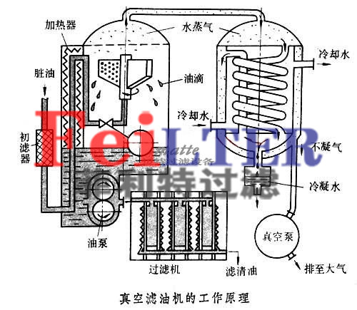 表面冷凝器工作原理_表面冷凝器内部结构_冷凝器工作原理图解