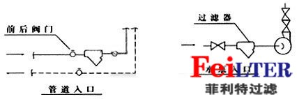 Y型法兰过滤器安装示意图